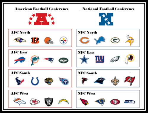 Nfl Divisions Chart Printable